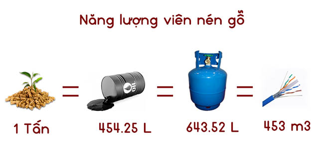 Năng lượng viên nén mùn cưa